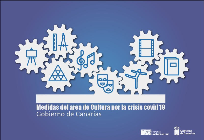 Medidas Cultura Covid 19 canarias