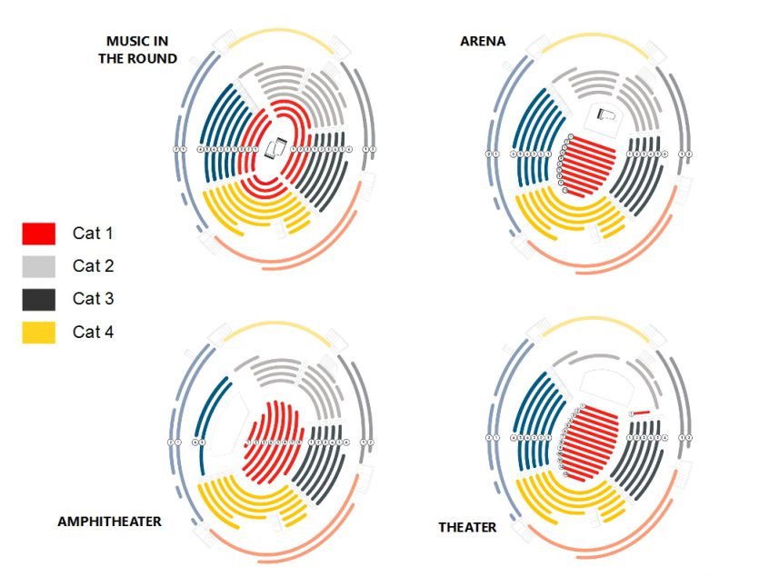 configuraciones PierreBoulezSaal